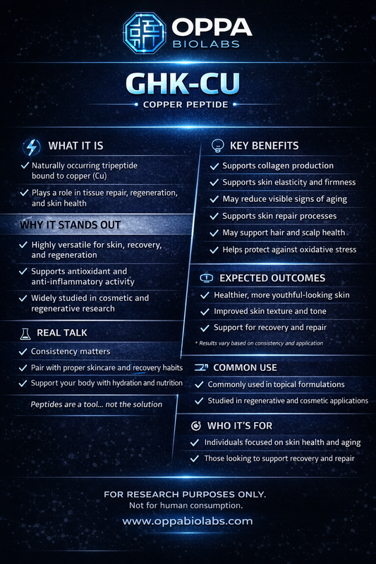 GHK-Cu 100mg (5 Vial Kit)